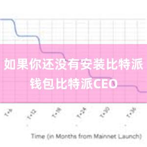 如果你还没有安装比特派钱包比特派CEO