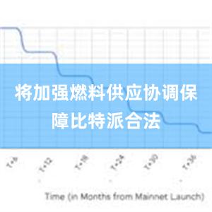 将加强燃料供应协调保障比特派合法