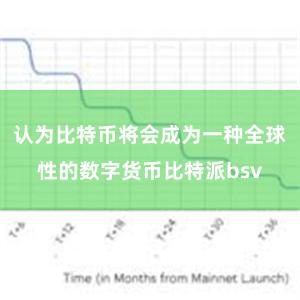 认为比特币将会成为一种全球性的数字货币比特派bsv