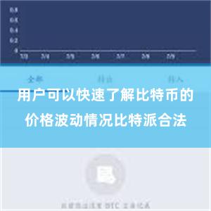 用户可以快速了解比特币的价格波动情况比特派合法